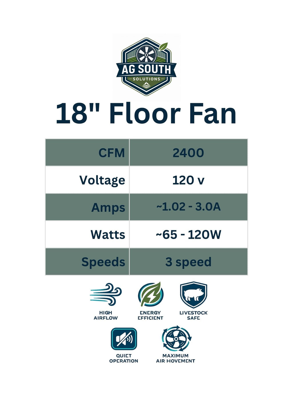 18" Floor Fan