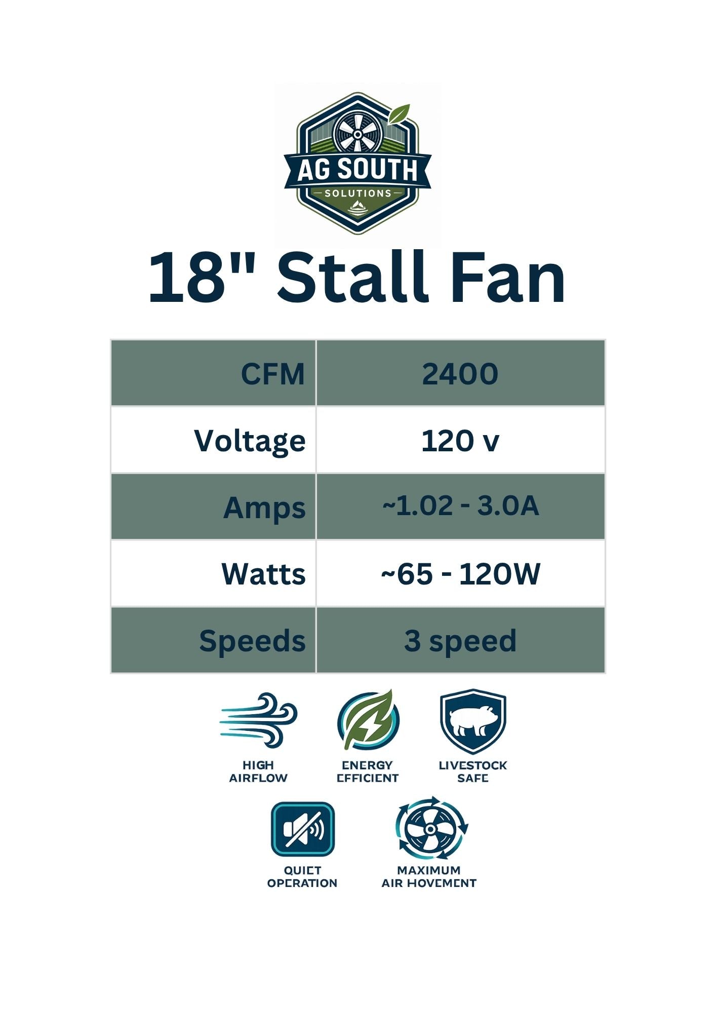 18" Mounted Stall Fan
