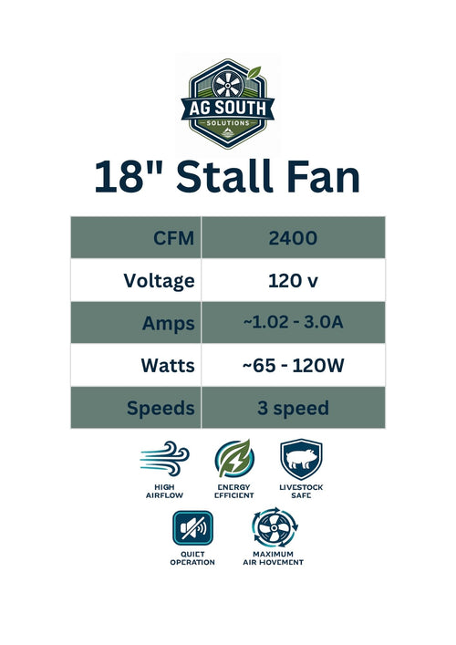 18" Mounted Stall Fan