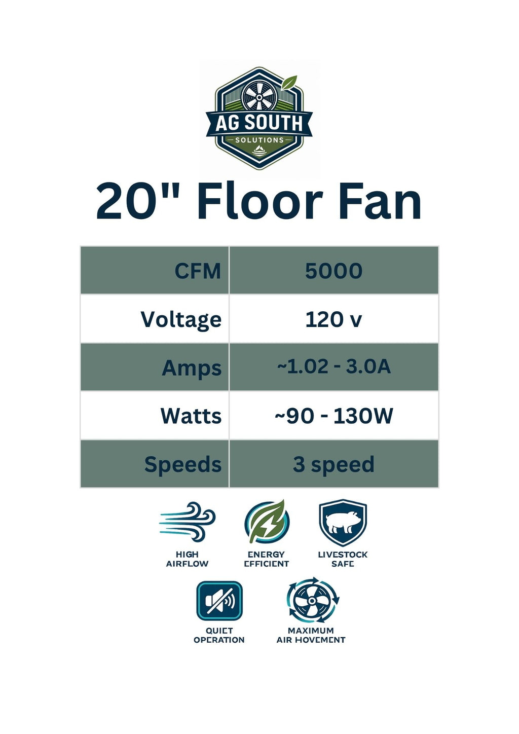 20" Floor Fan Perfect for Small Livestock