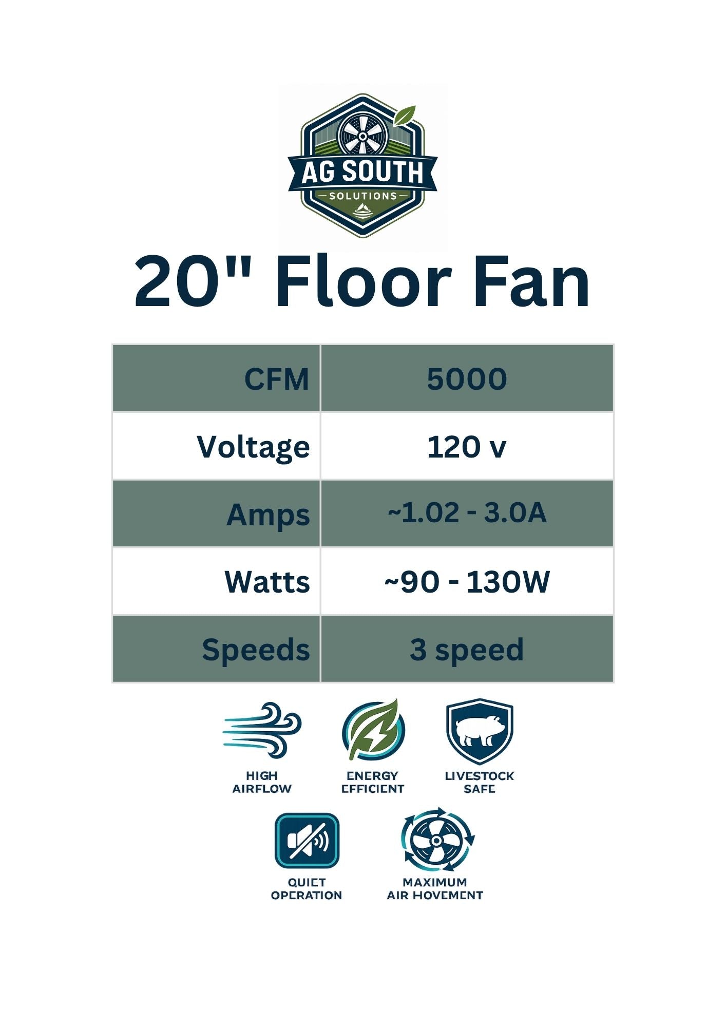20" Floor Fan Perfect for Small Livestock
