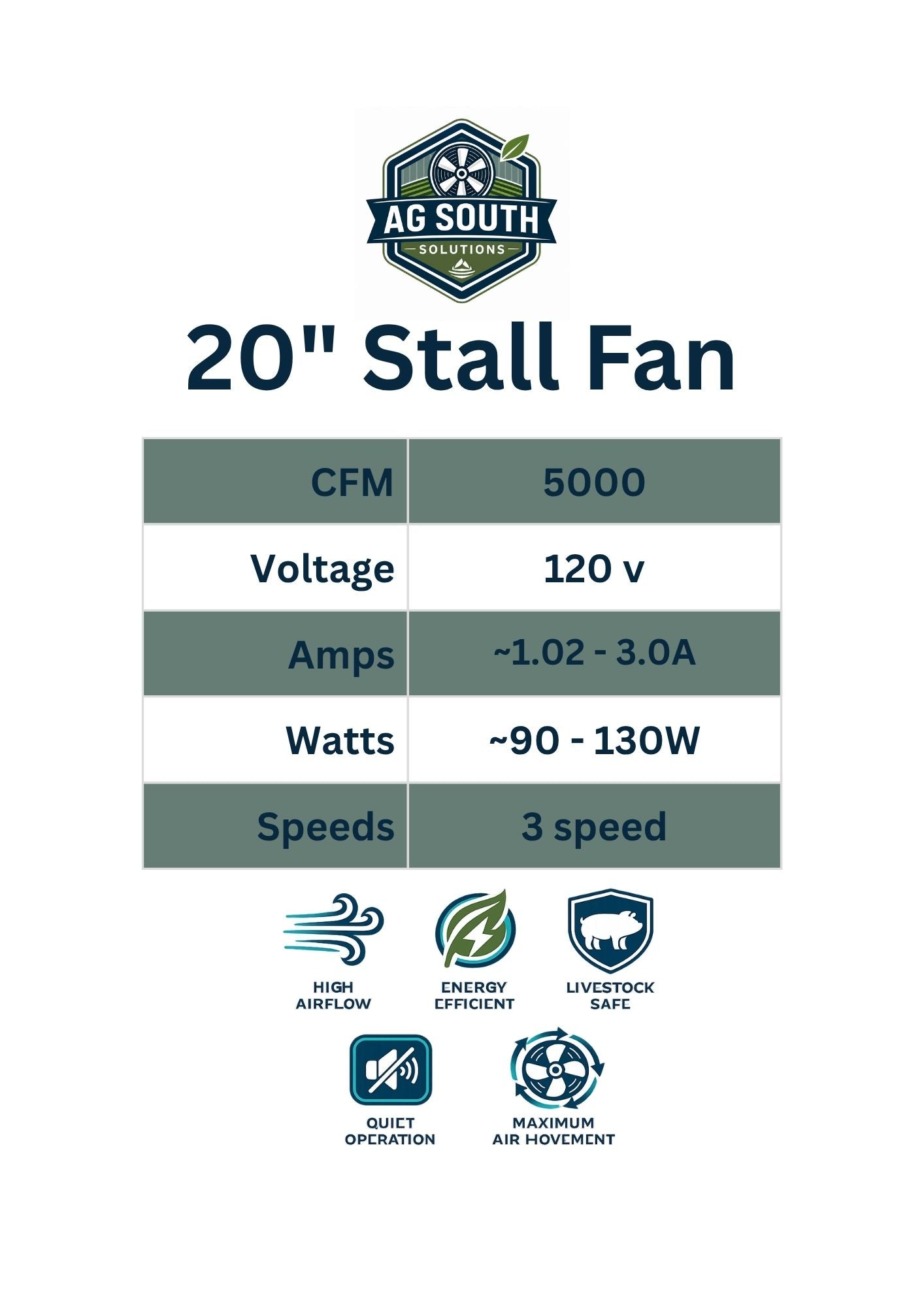 20" Mounted Stall Fan
