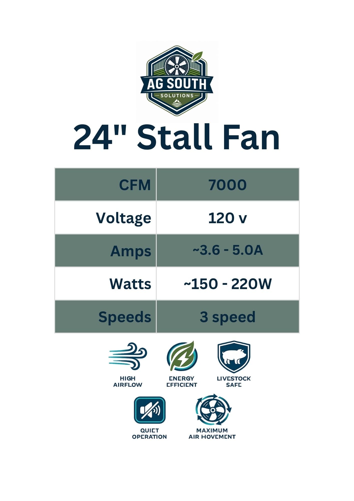 24" Mounted Stall Fan Perfect for Show Stock and Equine