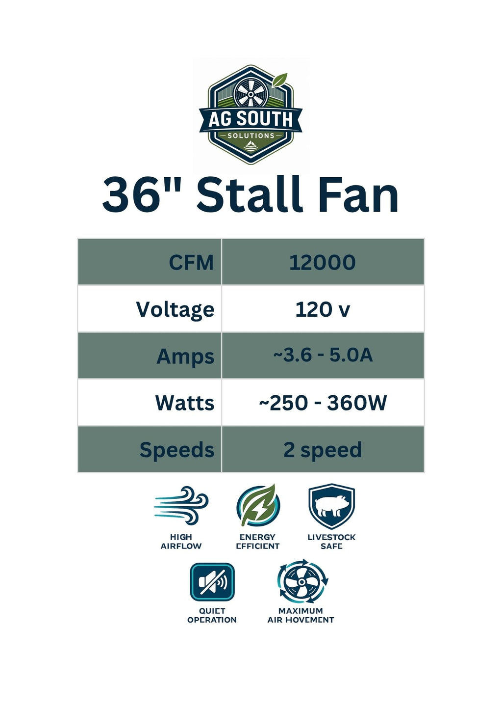 36" Mounted Stall Fan Perfect for Equine, Livestock, and Poultry