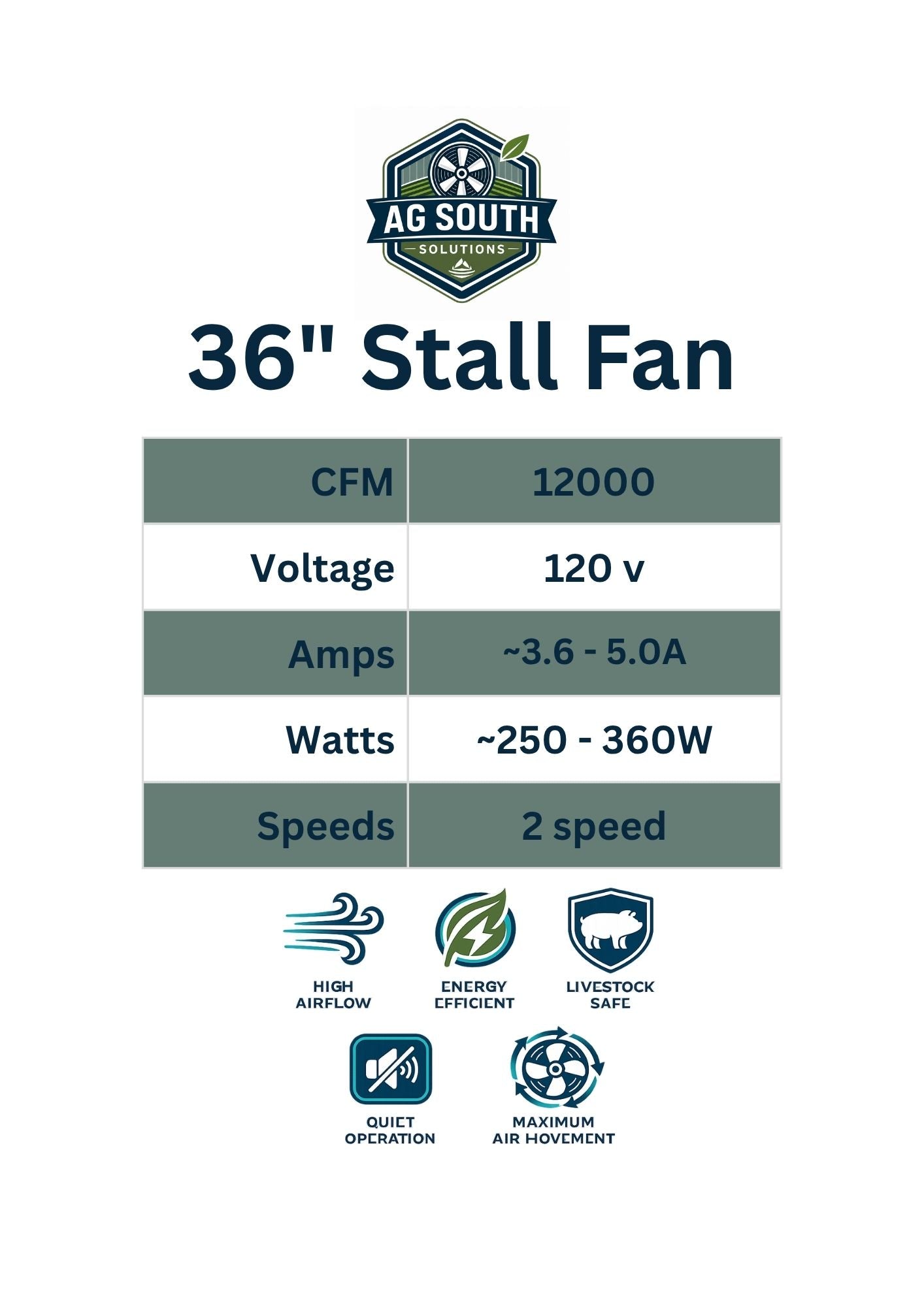 36" Mounted Stall Fan